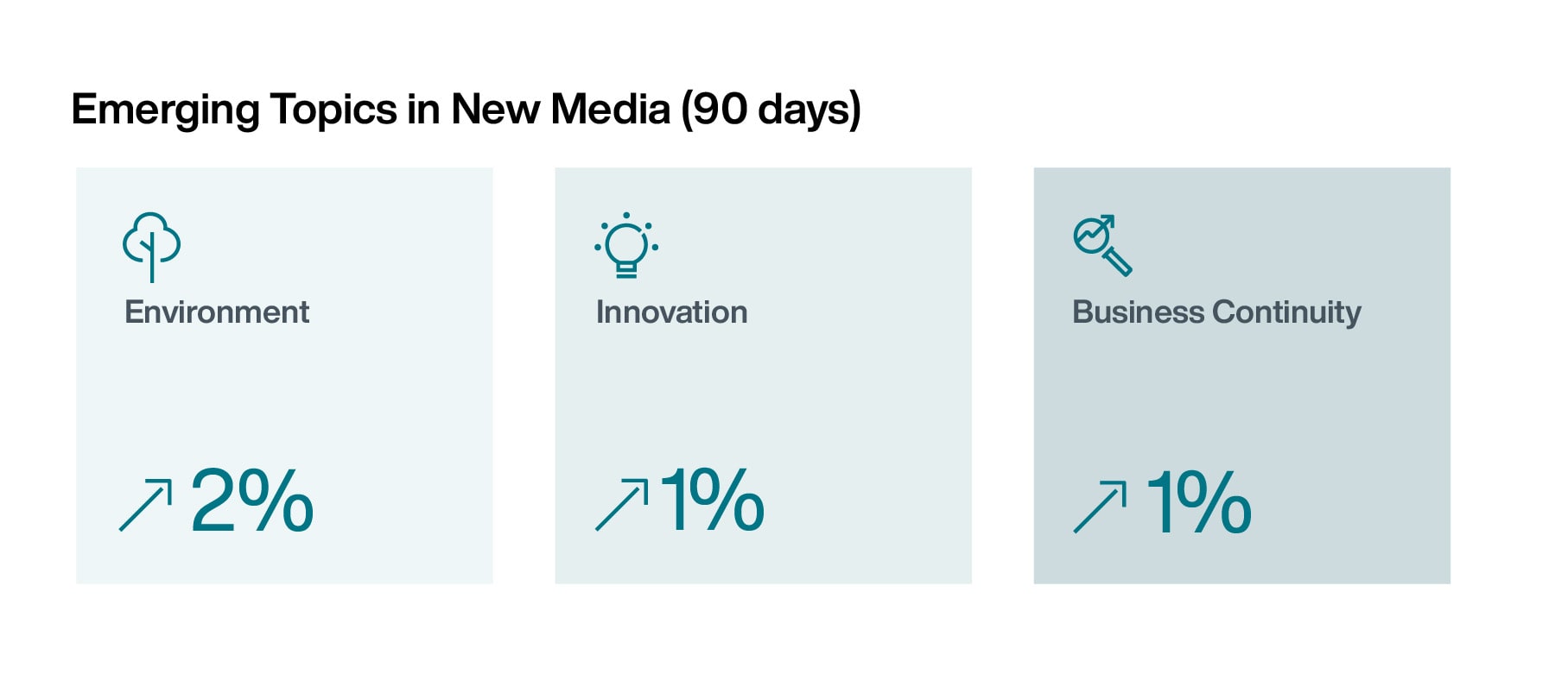 The Canary in the Coal Mine Emerging Topics in New Media