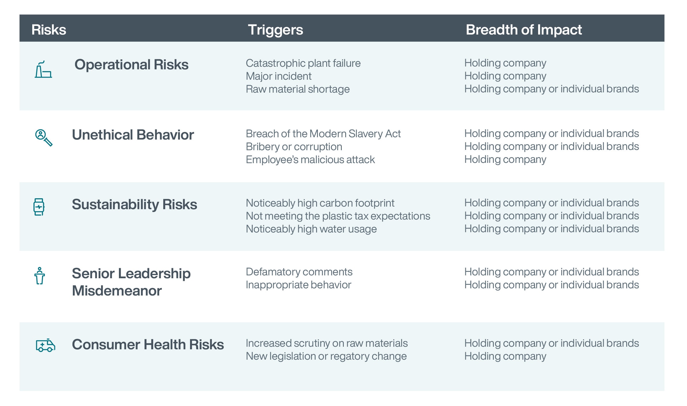 The Canary in the Coal Mine Reputation Risk Inventory