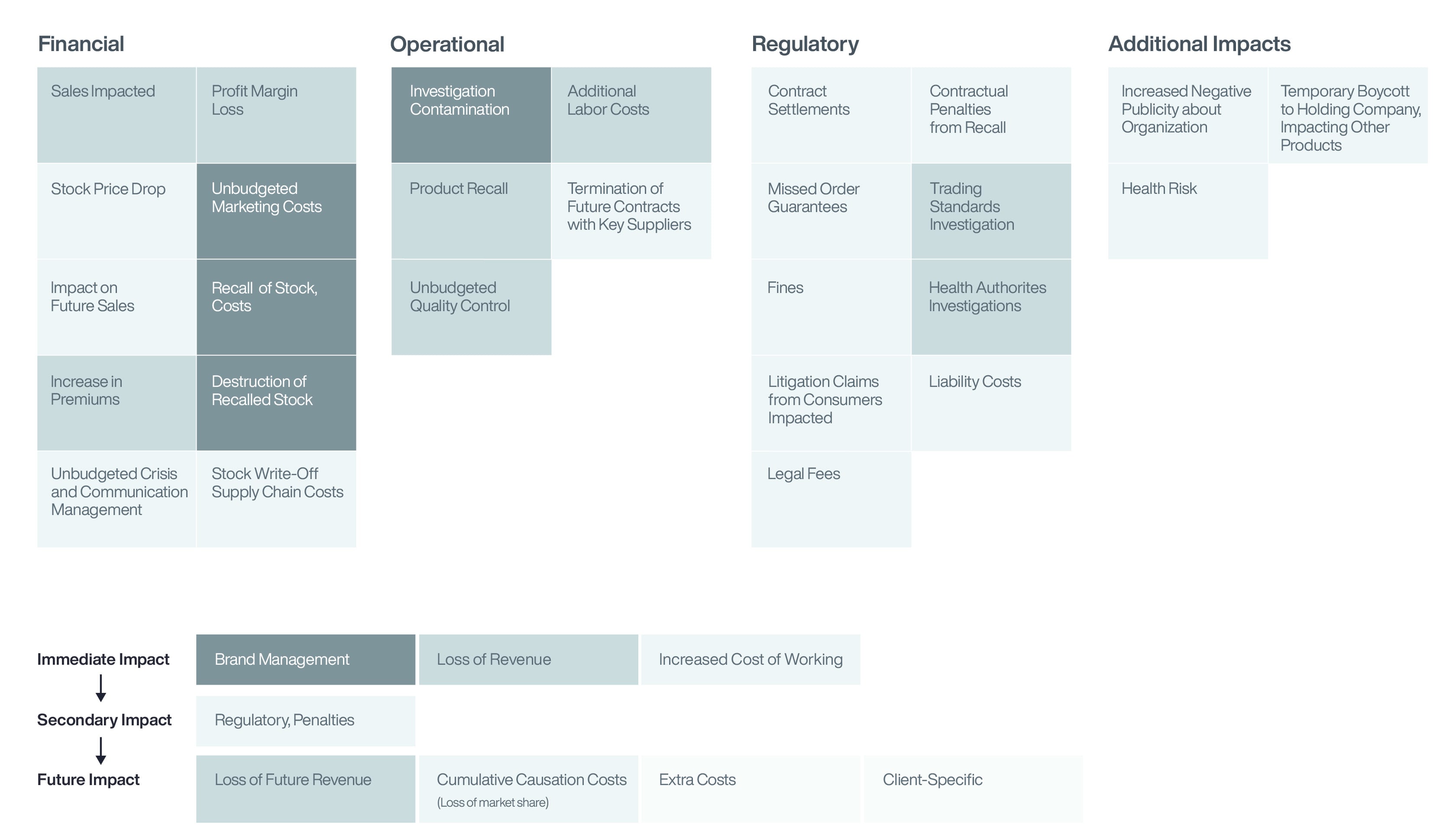 The Canary in the Coal Mine Scenario Impact Analysis