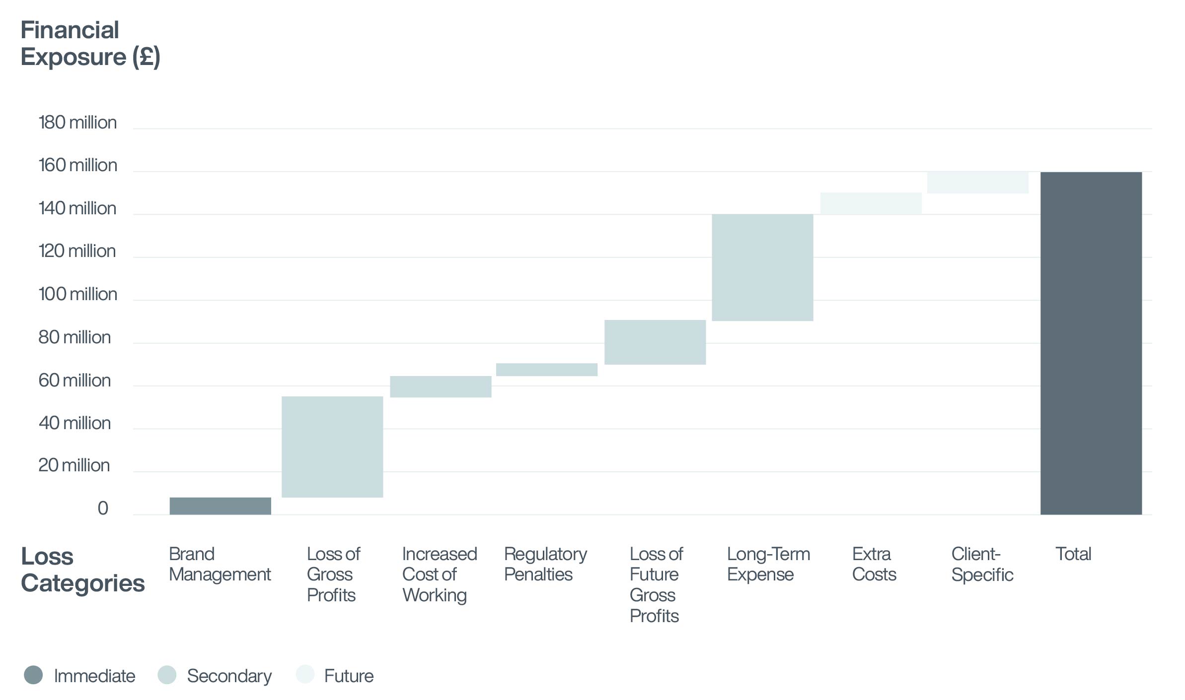 The Canary in the Coal Mine Reputational Quantification