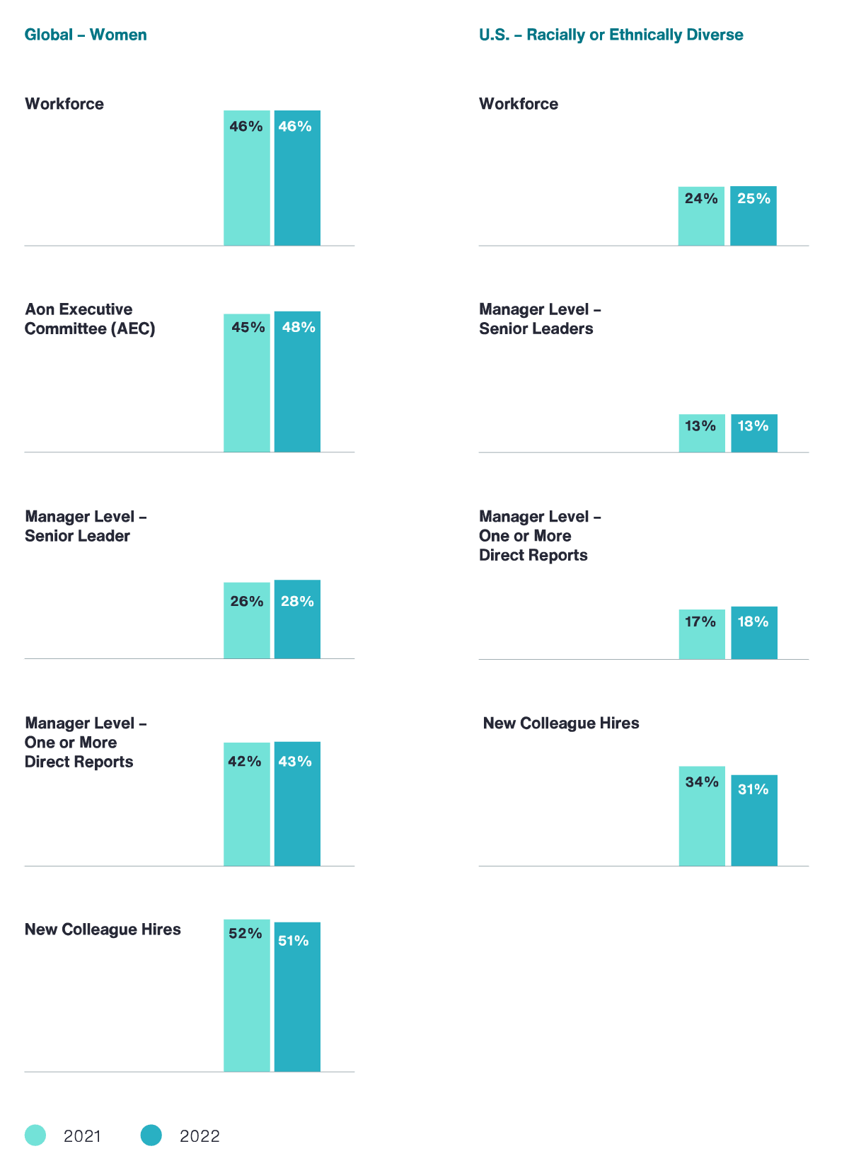 Greenhouse Gas Emissions