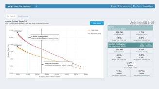 health risk analyzer