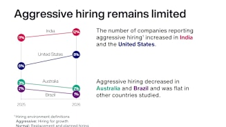Hiring, Turnover and Merit Budgets: The 2026 Workforce Snapshot