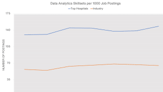 Data Analytics Skillsets per 1000 Job Postings