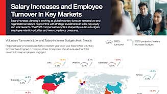 Salary Increases and Employee Turnover in Key Markets