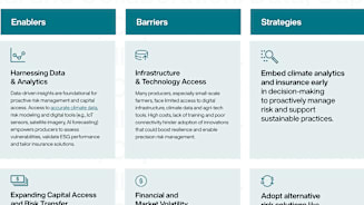 3 Core Enablers in FAB: Data, Capital and Collaboration