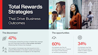 Total Rewards Strategies