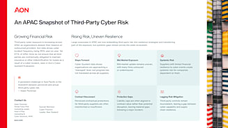 Snapshot of Third-Party Cyber Risk