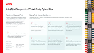 Snapshot of Third-Party Cyber Risk