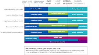 Nuclear Energy Revival: Risk, Resilience and the Talent Revolution Chart