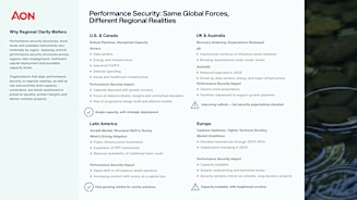 Performance Security Megaprojects Capacity Clarity Diagram