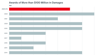 Diagram 3 - Awards of More than $100 Million in Damages