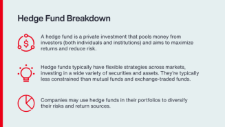 Hedge Fund Breakdown 
