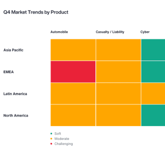 21984 - Q423 GMI - Digital Charts - Q4 Market Trends by Product