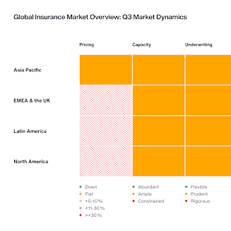 Global Insurance Market Insights Overview