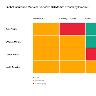 Global Insurance Market Insights Trends by Product