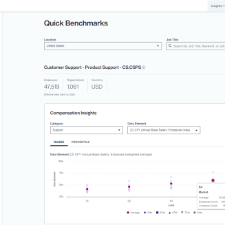 Quick Benchmarks Diagram