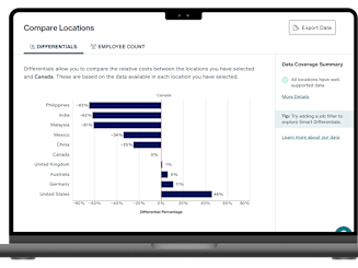 Location Analytics Image 1