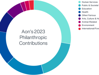 Impact Report Chart Philanthropy