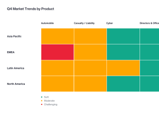 21984 - Q423 GMI - Digital Charts - Q4 Market Trends by Product