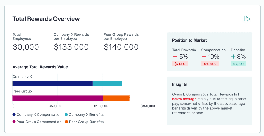 Total Rewards Overview