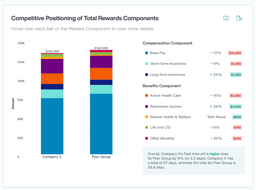 Competitive Positioning of Total Rewards Components