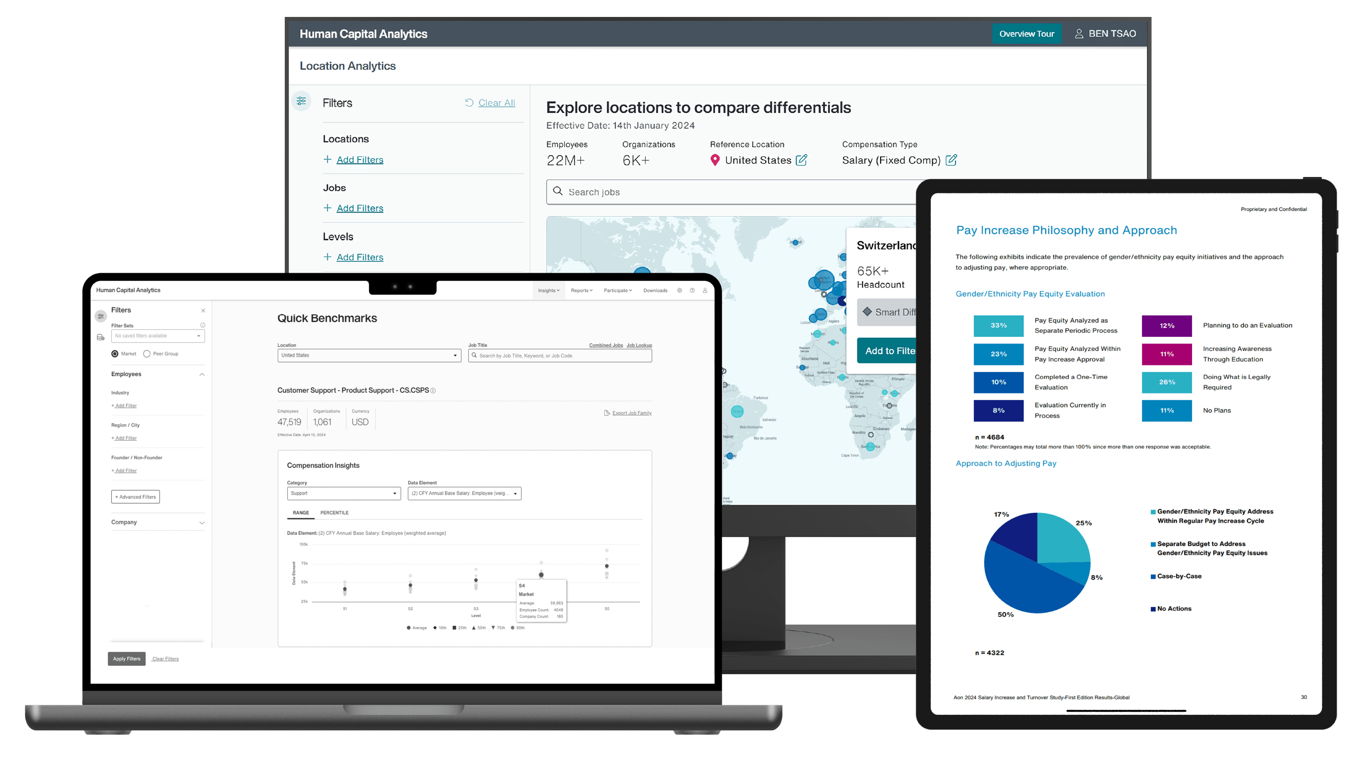 Compensation Data for Banking Companies | Aon