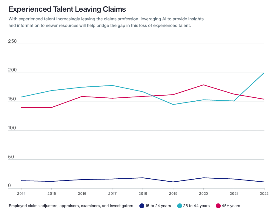 Experienced Talent Leaving Claims