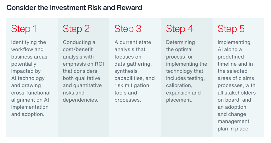 Consider the investment risk and reward Steps