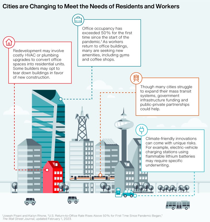 AON-Future-of-Cities-and-Infrastructure-jpg