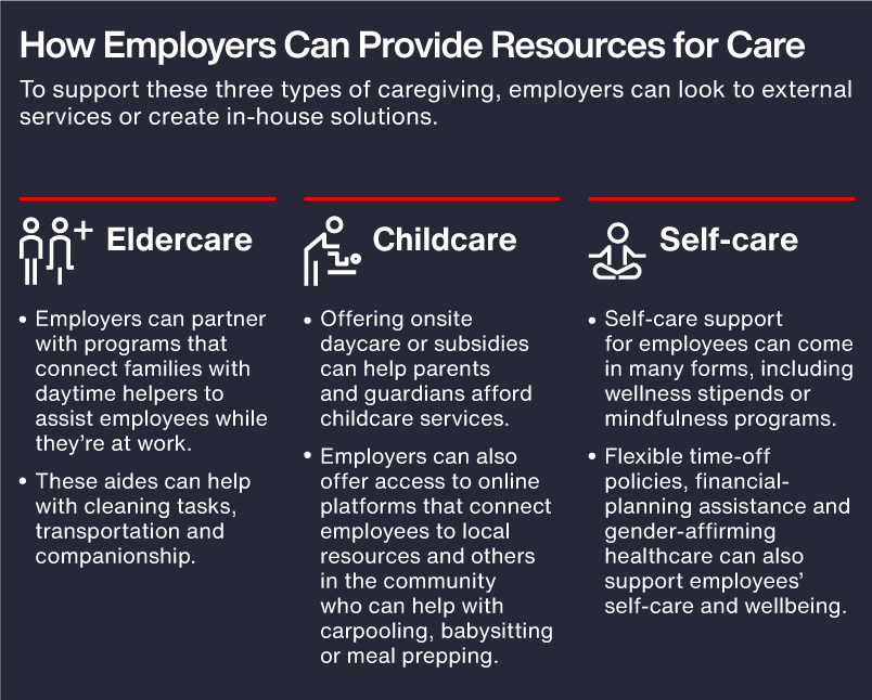 How Employers Can Provide Resources for Care Infographics