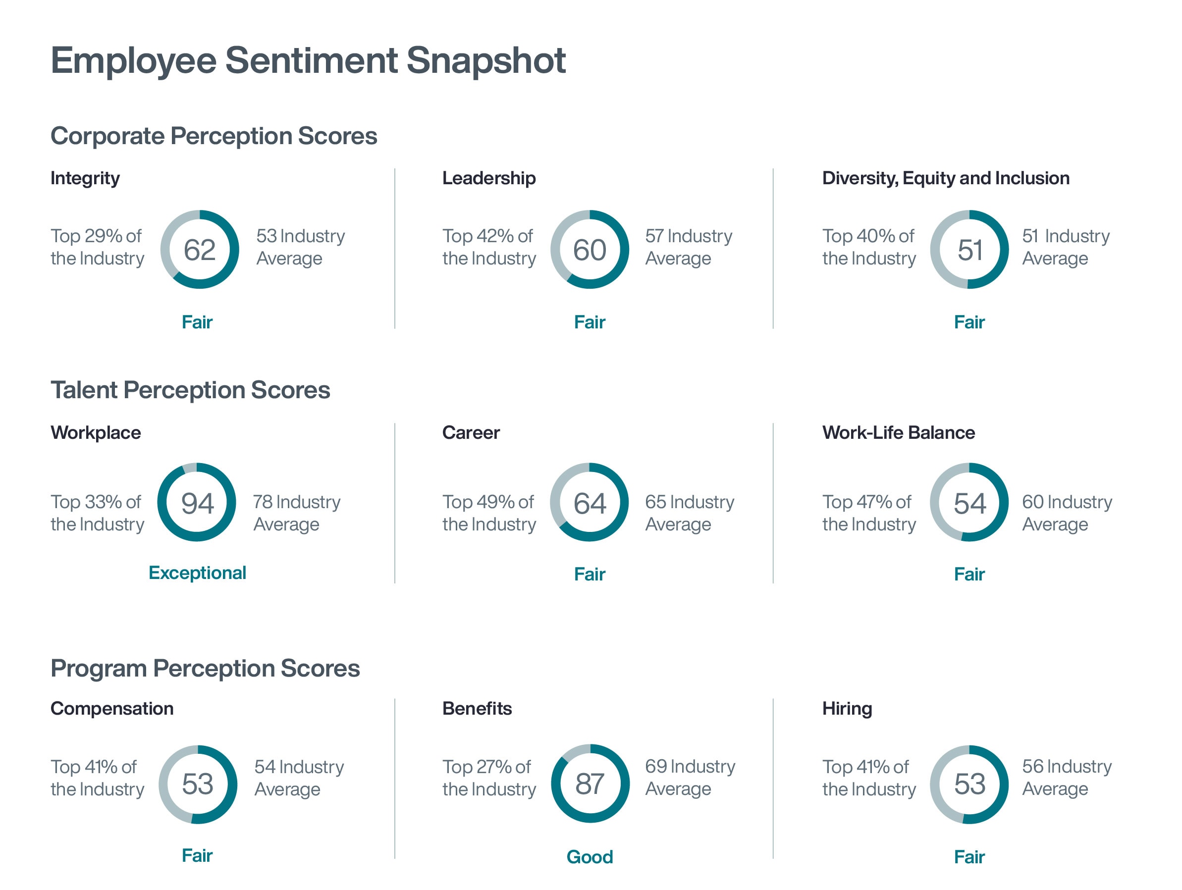 The Canary in the Coal Mine Employee Sentiment Snapshot