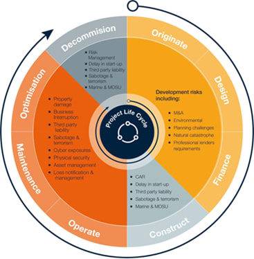 Reducing Finance Risks in a Fast-Moving Wind Energy Market