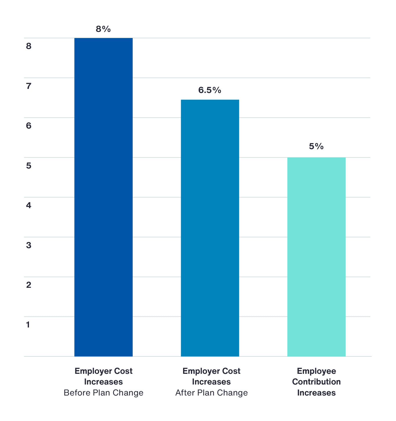 Projected-Healthcare-Cost-Increases-in-2024