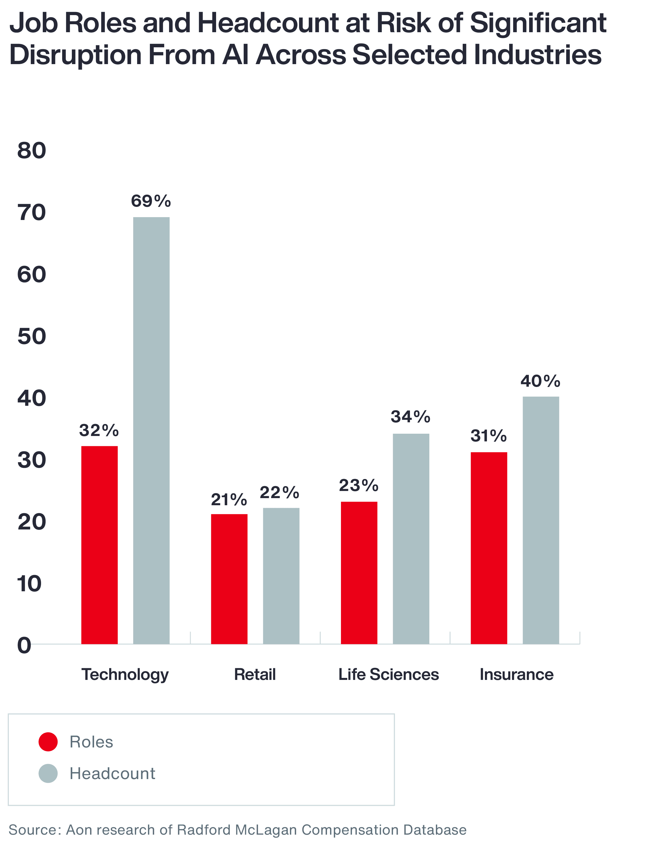 How AI is Transforming Human Resources
