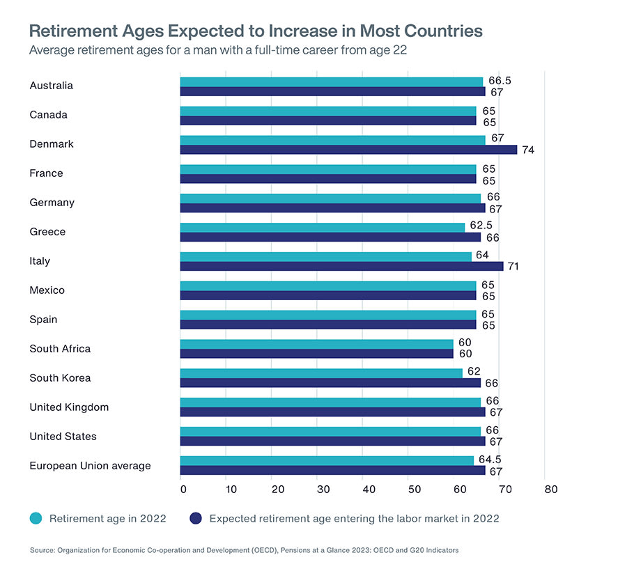Human Capital Insights