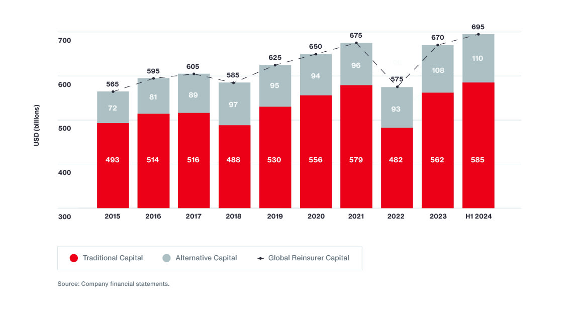 Florida Hurricanes Not Expected to Adversely Affect Property Market Graph 2
