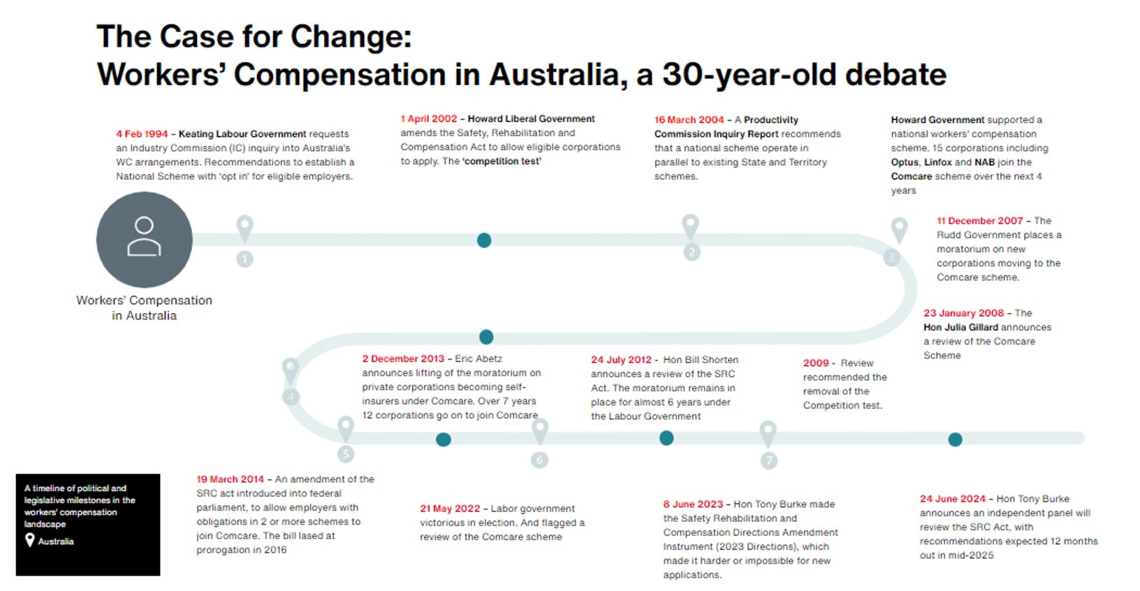 /Images/Aon/insights/articles/2024/The Case for a National Workers Compensation Scheme image 2