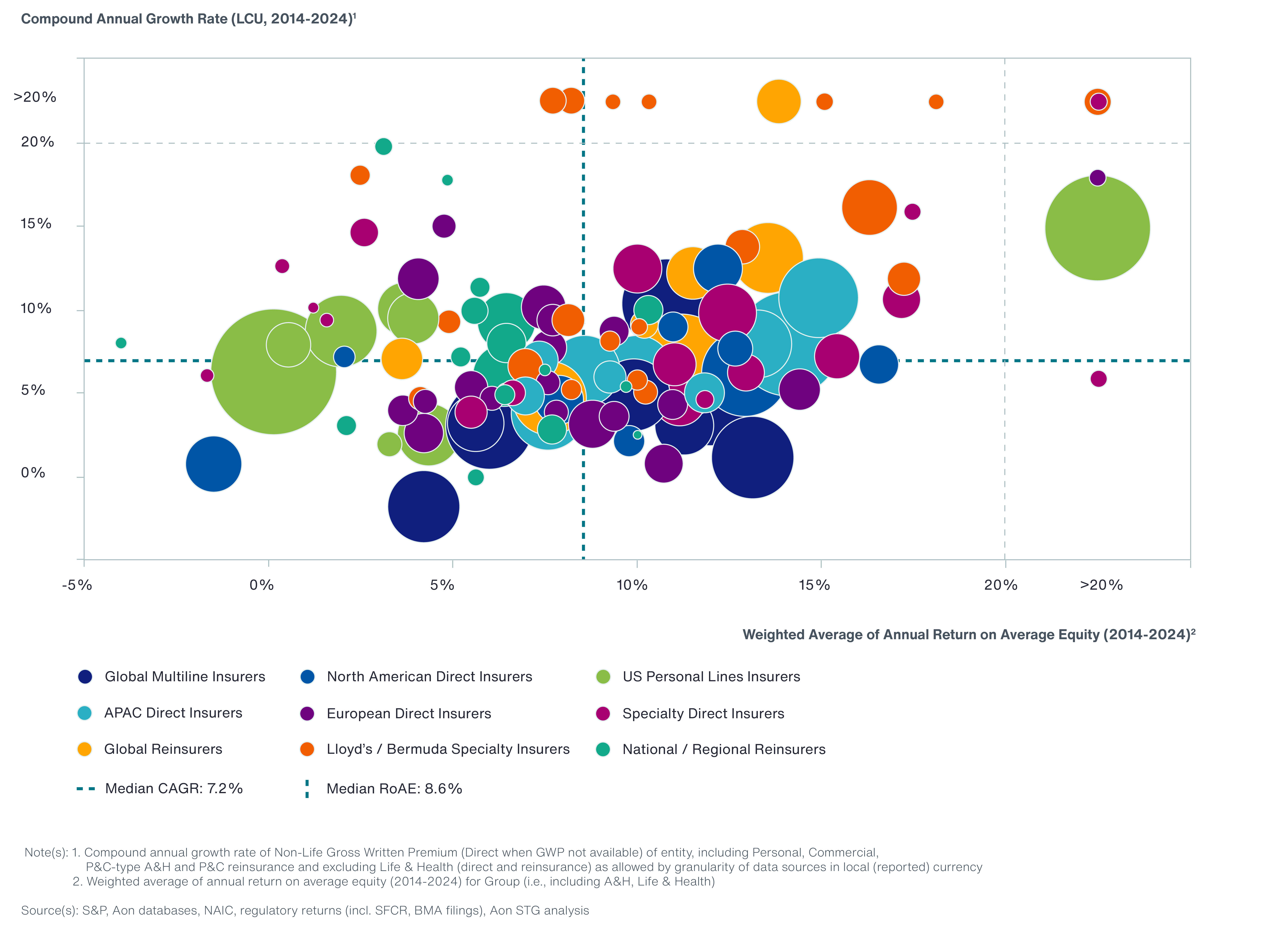 2025 Profitable Growth Web chart