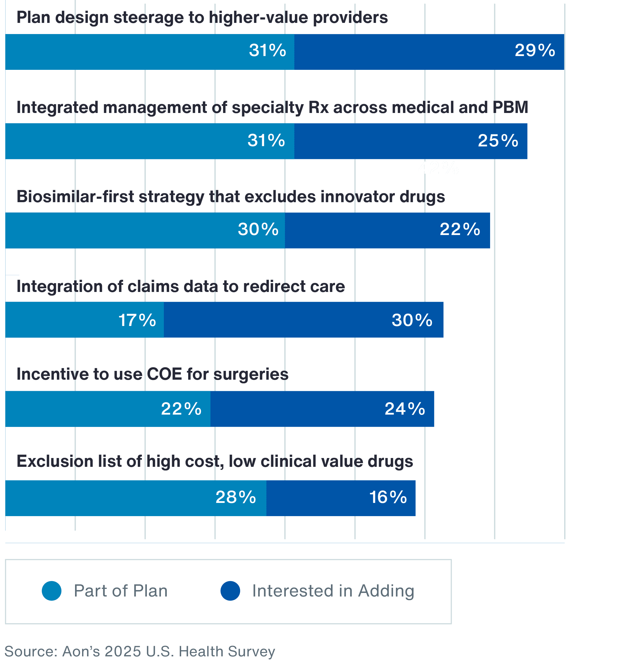 2025 US Health Survey Chart 1