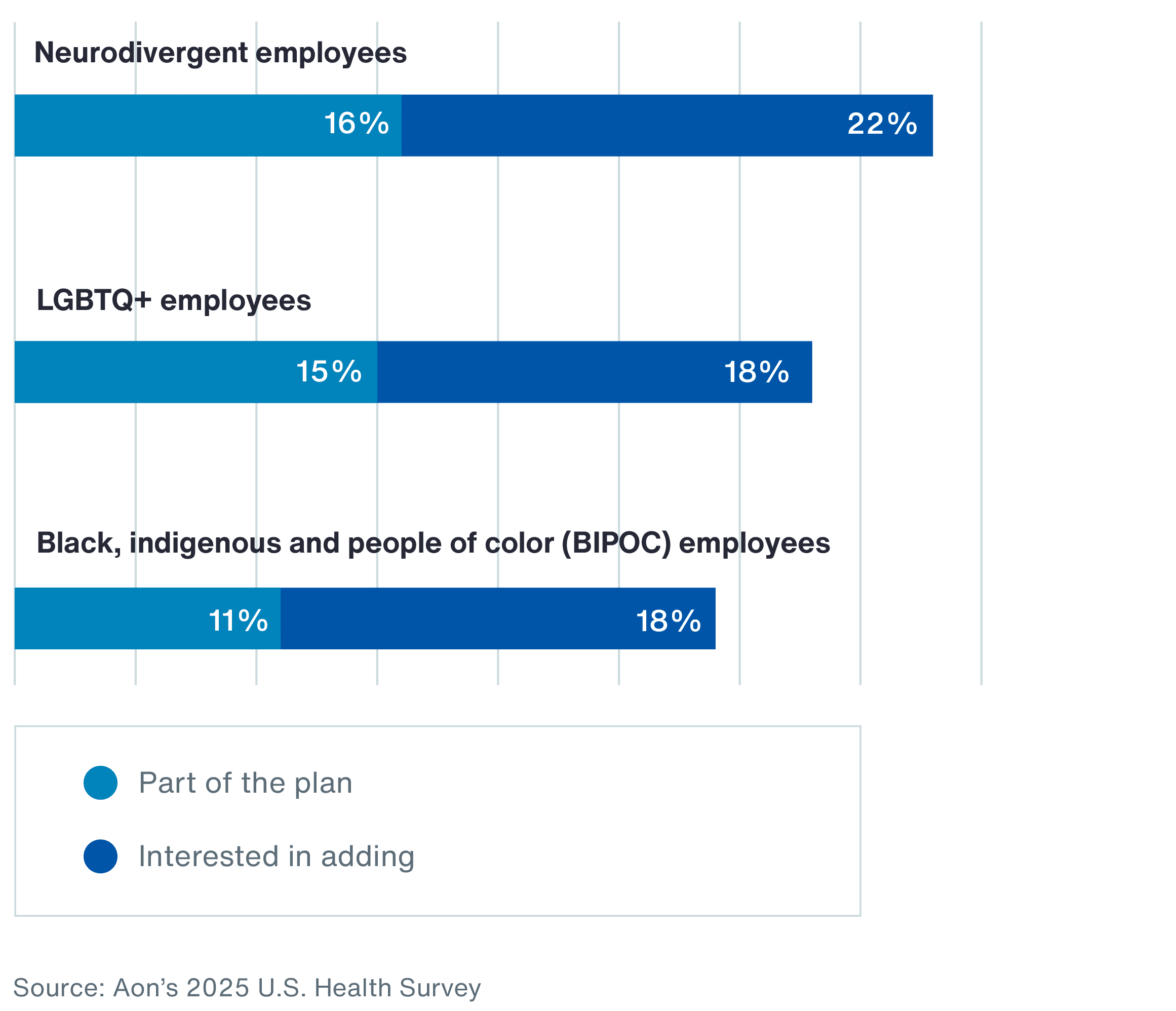 2025 US Health Survey Chart 4