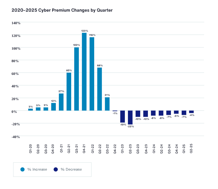 28457 Cyber EO 2025 H2 - Web charts 01