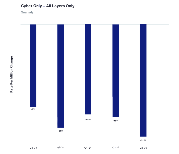 28457 Cyber EO 2025 H2 - Web charts 04