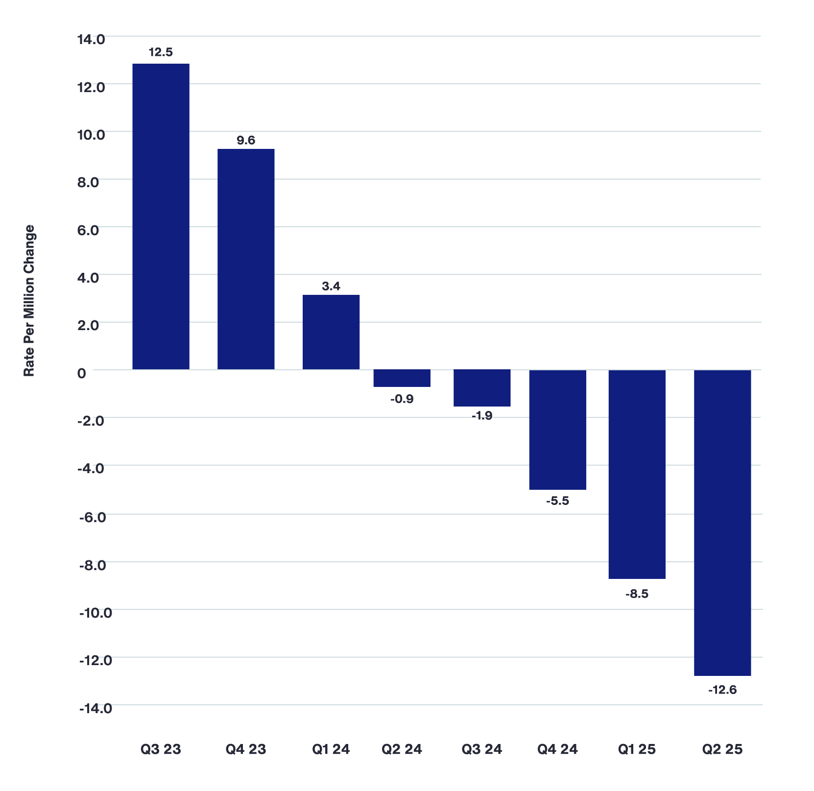 28513 Property Program Article - Web chart