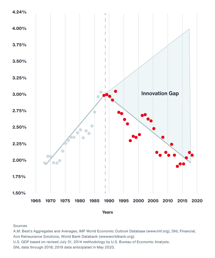 5 Top Trends for Risk Capital in 2025 Diagram 2