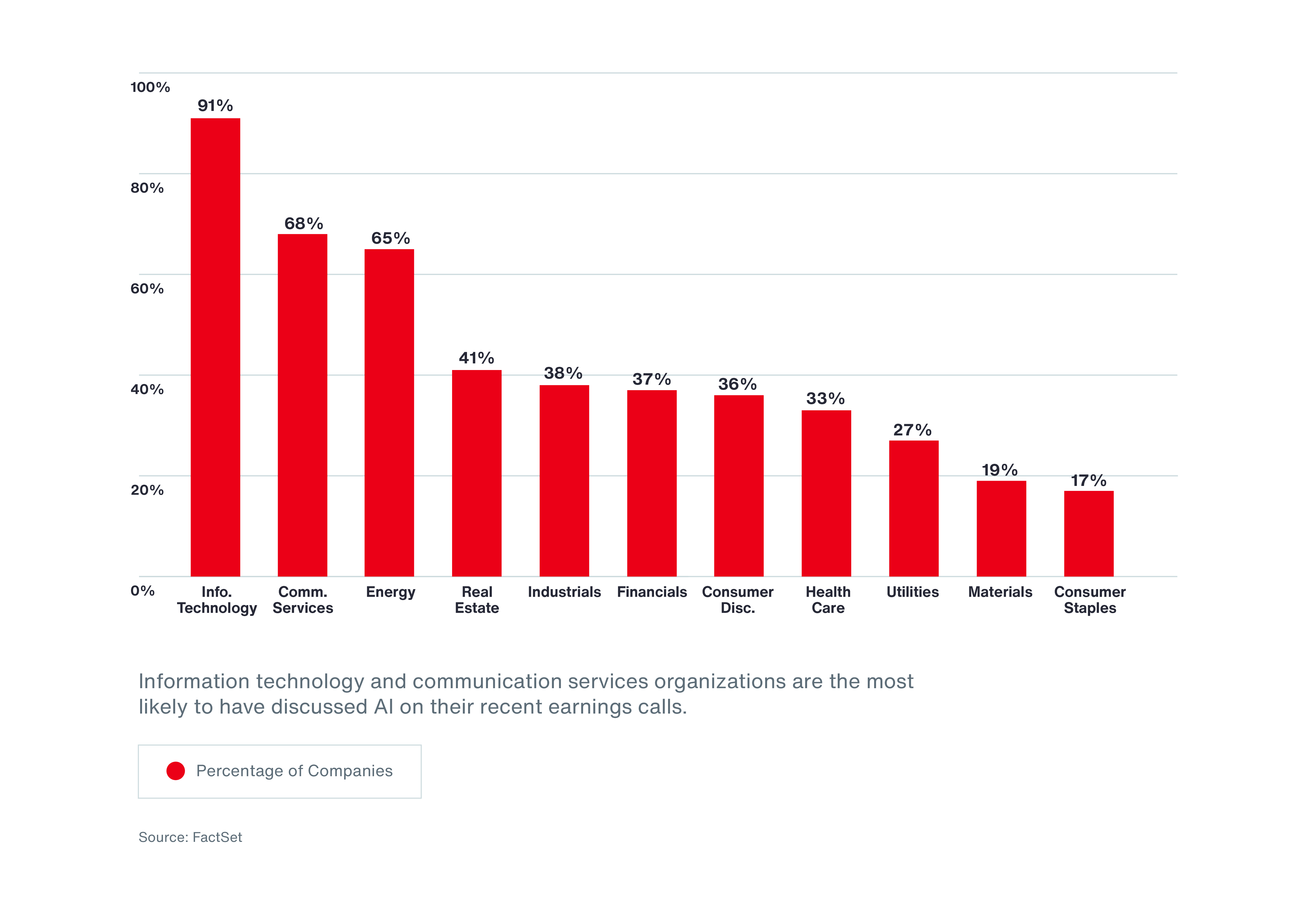 5 Top Trends for Risk Capital in 2025 Diagram