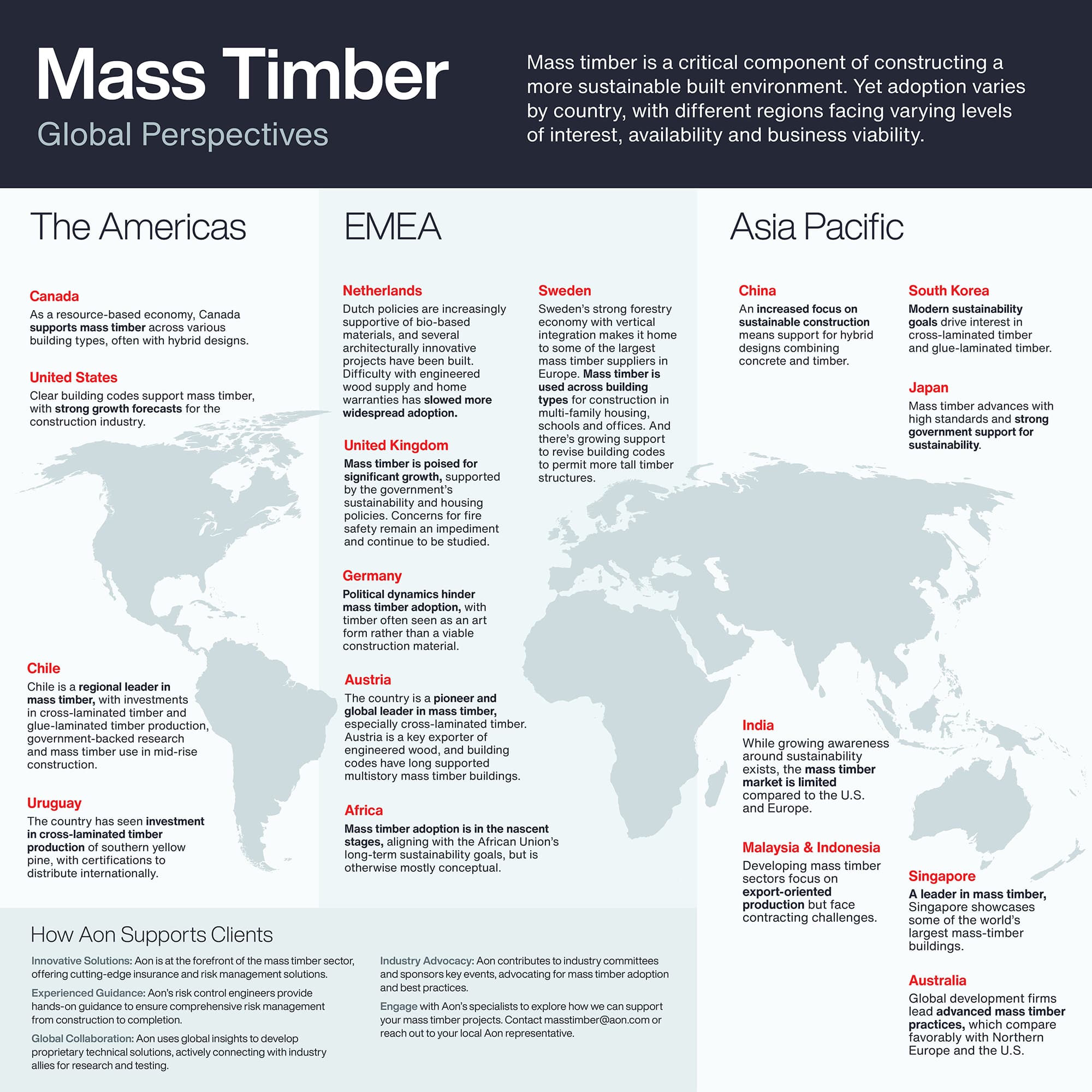Mass Timber Global Perspectives