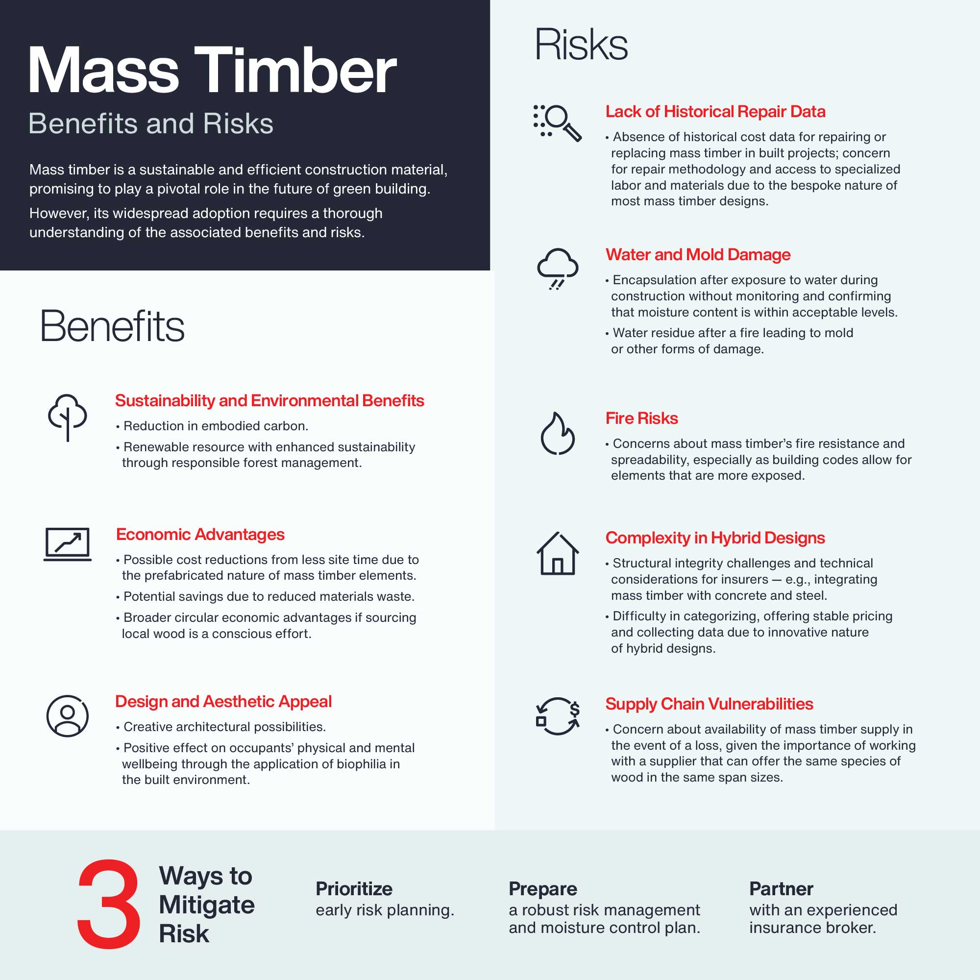 Mass Timber benefits and Risks