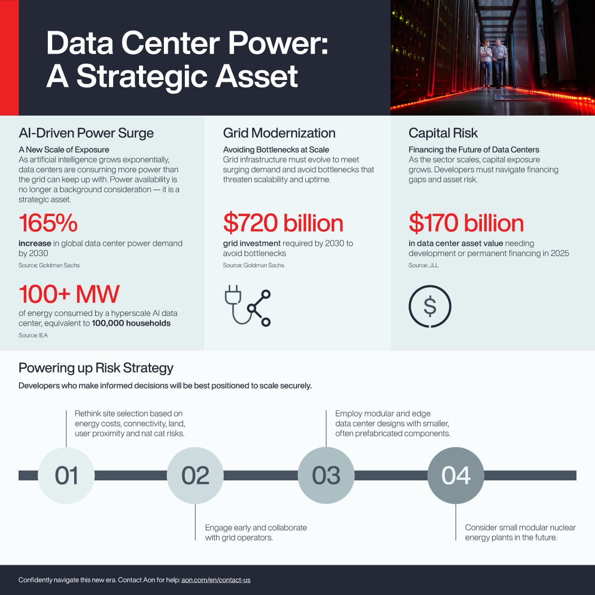 Securing Power: Global Strategies for Data Center Energy Resilience