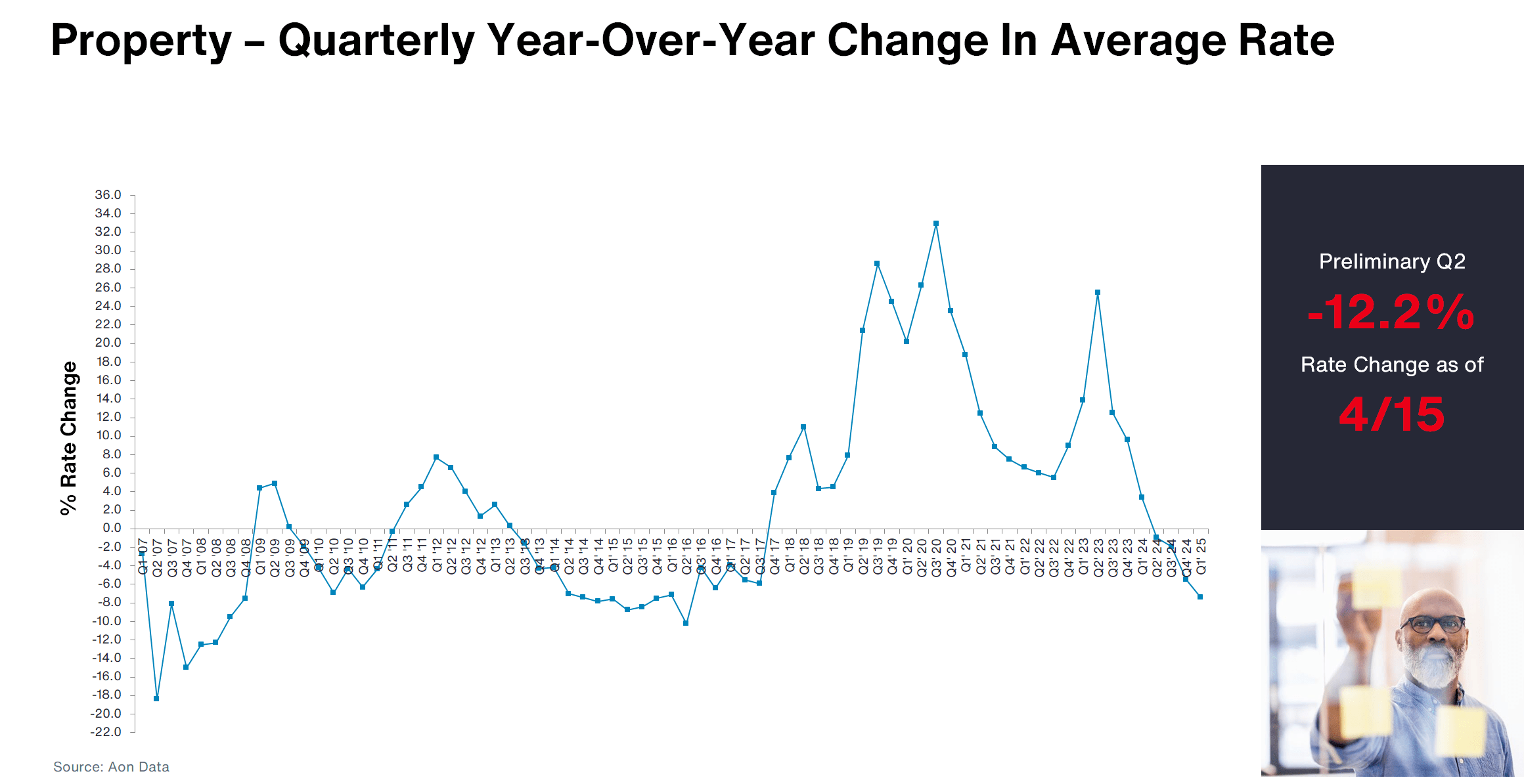 Building long-term commercial property resilience Diagram 1